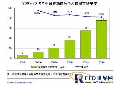 商务POS机申请全攻略，步骤、注意事项及推荐流程