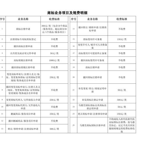 长沙POS机代理申请，一站式解决方案与业务指南