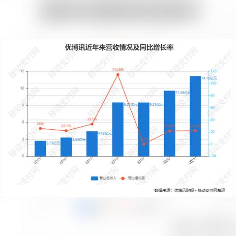 智能终端POS机申请全解析，流程、条件及优势