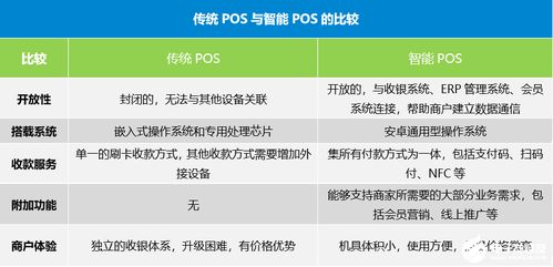 下调POS机费率申请，降低成本，提高效率，助力企业稳健发展