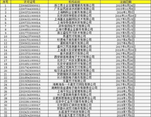 合利宝POS机，探索支付牌照的合规之路