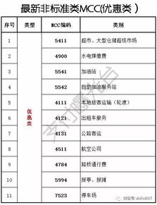 建行POS机申请费率详解