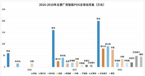 中付POS机申请全解析，流程、条件及优势一览