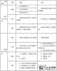 中付POS机申请全解析，流程、条件及优势一览