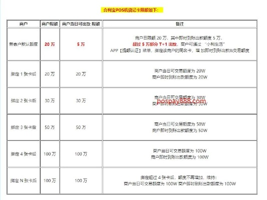 合利宝小pos费率详解