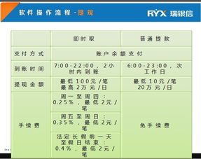 北京POS机申请条件详解，流程、费用及所需材料