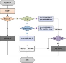 全方位解析，POS机申请渠道与流程