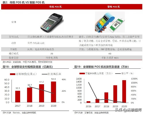 合利宝POS机的流量卡需求分析