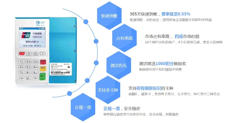 合利宝POS机的流量卡需求分析