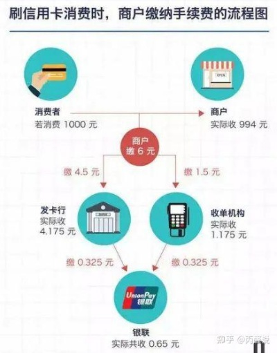 商家申请POS机费用全面解析