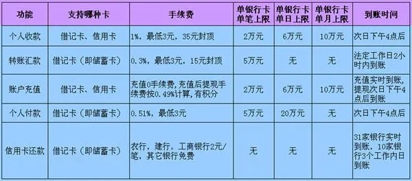 商家申请POS机费用全面解析