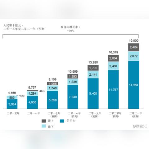 全面解读分期POS机申请条件