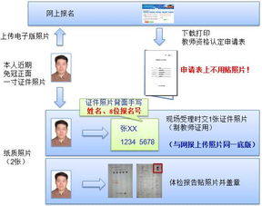 POS机调额申请流程及注意事项