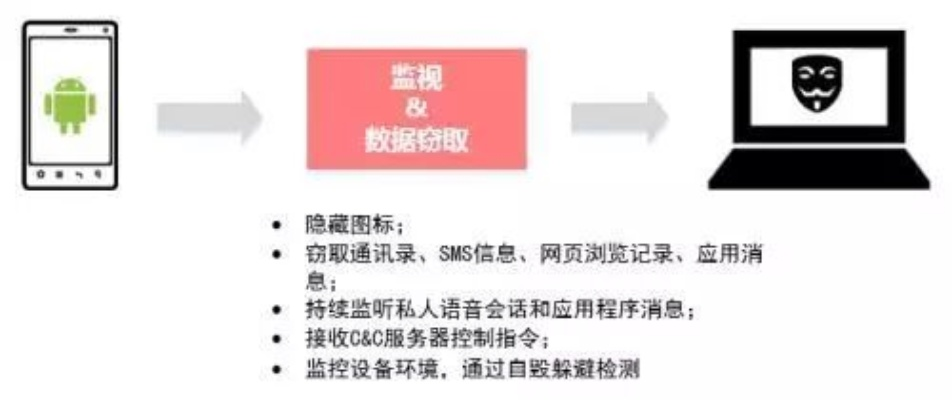 有什么软件可以窃听别人手机,揭秘与风险并存，现代软件窃听技术探究