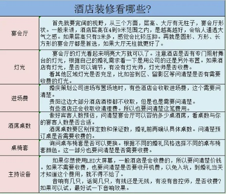 结婚查酒店记录,寻觅理想婚宴场所——结婚查酒店记录攻略