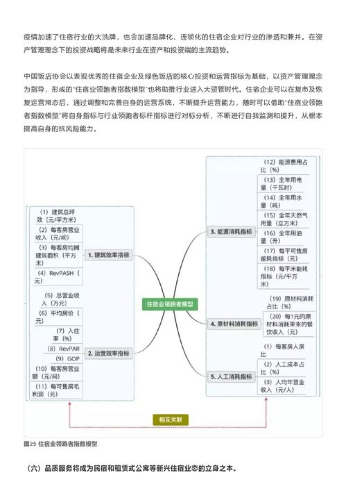 查酒店记录图,查酒店记录图，探索数字化时代酒店预订的足迹与趋势