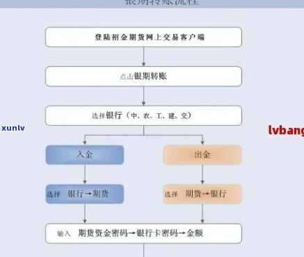 全面解析信阳POS机申请流程与所需时间