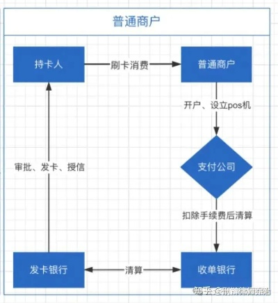 全面解析，人人POS机的申请流程与渠道