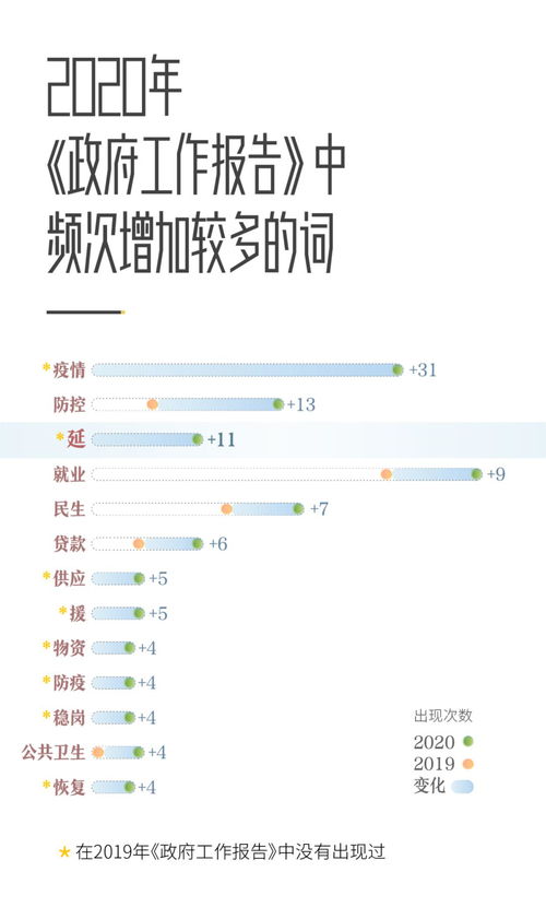 查以前住酒店记录,查以前住酒店记录，回顾与解析