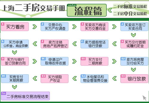 POS大机申请流程详解，步骤、条件与注意事项