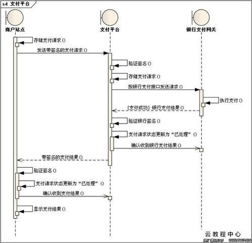 全面解析8110POS机申请流程与注意事项