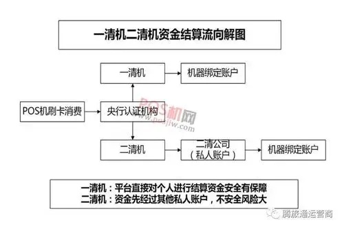 Pos机本人申请的重要性与流程解析