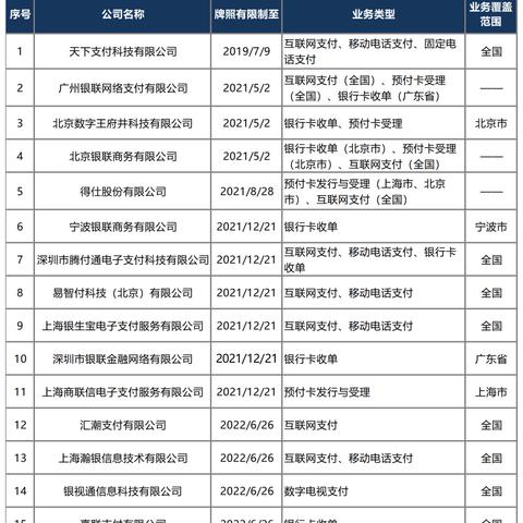 如何成功注销POS机申请，详细步骤与注意事项