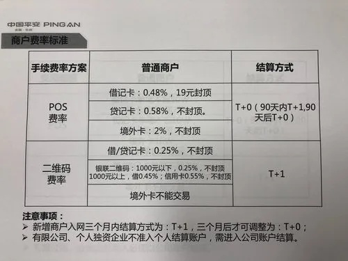 平安POS机申请流程详解