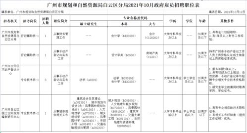 广州公安查酒店记录吗,广州公安是否查酒店记录，解读政策与程序