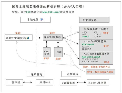 云龙联POS机申请全攻略，流程、条件及优势解析