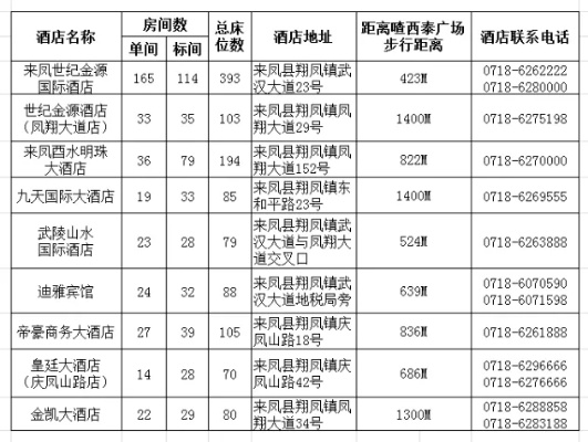 酒店怎么查代订记录呢,酒店代订记录查询方法与步骤详解