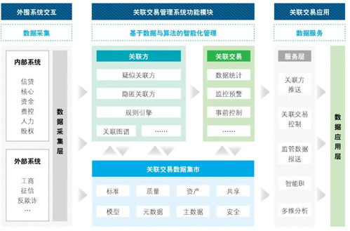 合利宝POS与联动优势的关系探究