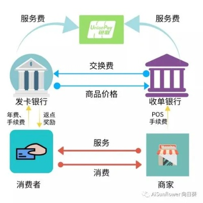 工行POS机免费申请，一站式解决方案与优势分析