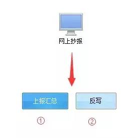 想查酒店的监控记录,想查酒店的监控记录，步骤、限制与注意事项