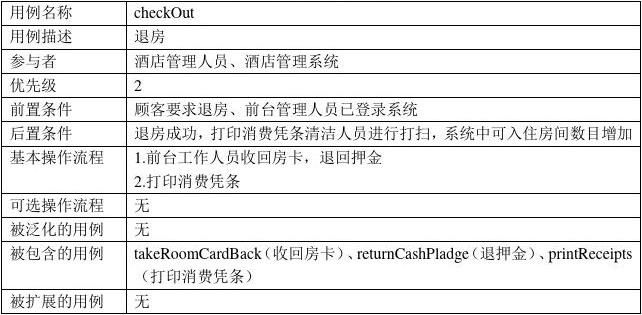 酒店前台可以查别的记录,酒店前台可以查别的记录，功能与管理的双重角色