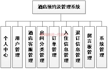 酒店前台可以查别的记录,酒店前台可以查别的记录，功能与管理的双重角色