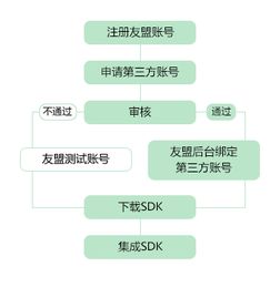 惠州医保POS机申请流程详解