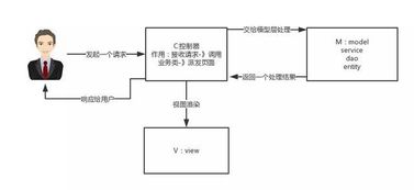 全方位解析，POS机申请渠道与流程