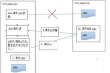 全方位解析，POS机申请渠道与流程