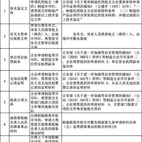 如何查酒店消息记录清单,如何查酒店消息记录清单