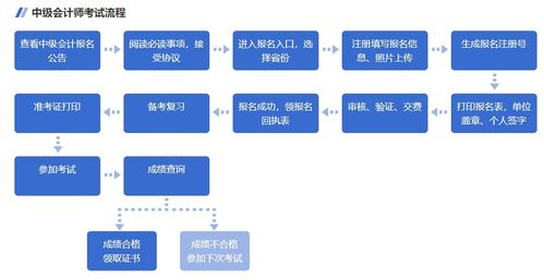 POS机申请异地绑定，流程、注意事项及解决方案