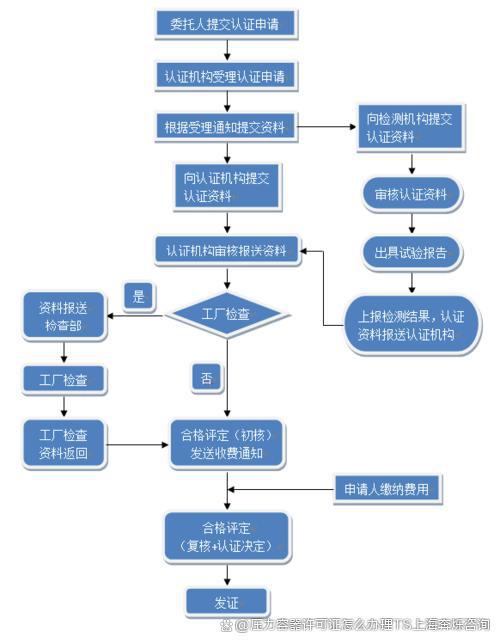 交行对公POS机申请流程详解