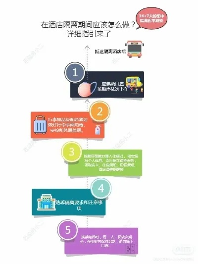 如何查酒店足迹信息记录,揭秘如何查酒店足迹信息记录——详尽步骤与注意事项