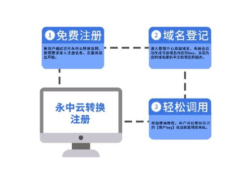 出票POS机申请流程详解，从了解需求到成功使用的全方位指南