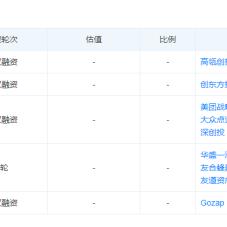 美团月付额度怎么套出来，分享6个提现实际方法  图文