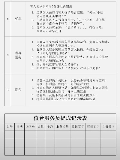 酒店会客记录前台能查吗,酒店会客记录前台能否查询，制度、流程与注意事项