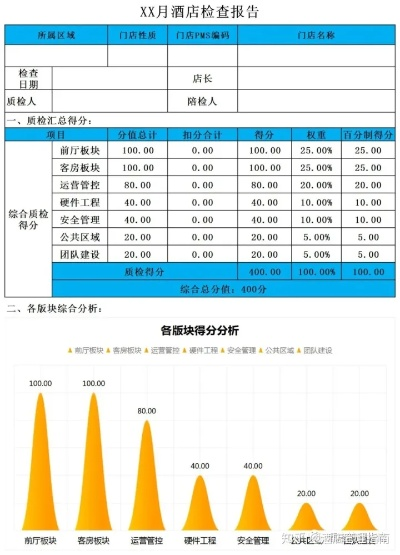 怎么查好的酒店信息记录,如何查找优质酒店信息记录——详尽指南与实用表格参考