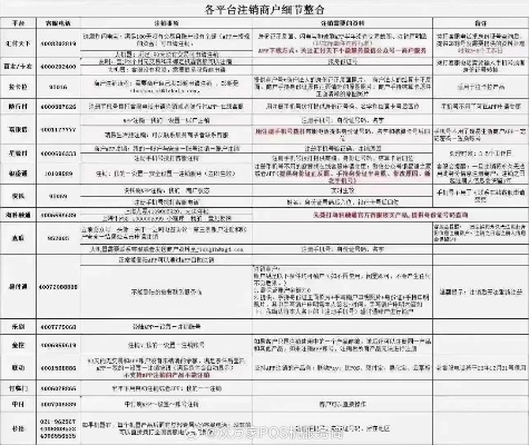 关于POS机账户变更申请的全流程解析