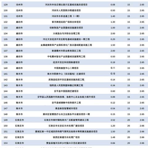 苹果专项额度分期怎么提现，2024取现核心内容总结