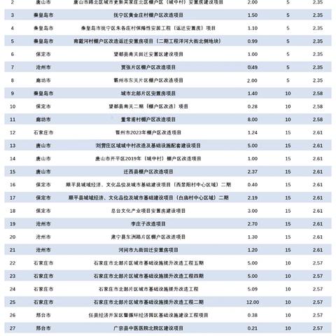 苹果专项额度分期怎么提现，2024取现核心内容总结